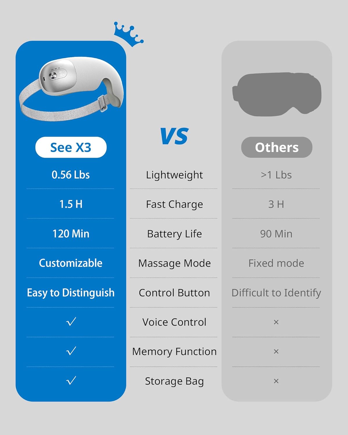 ibreo See X3 Eye Massager
