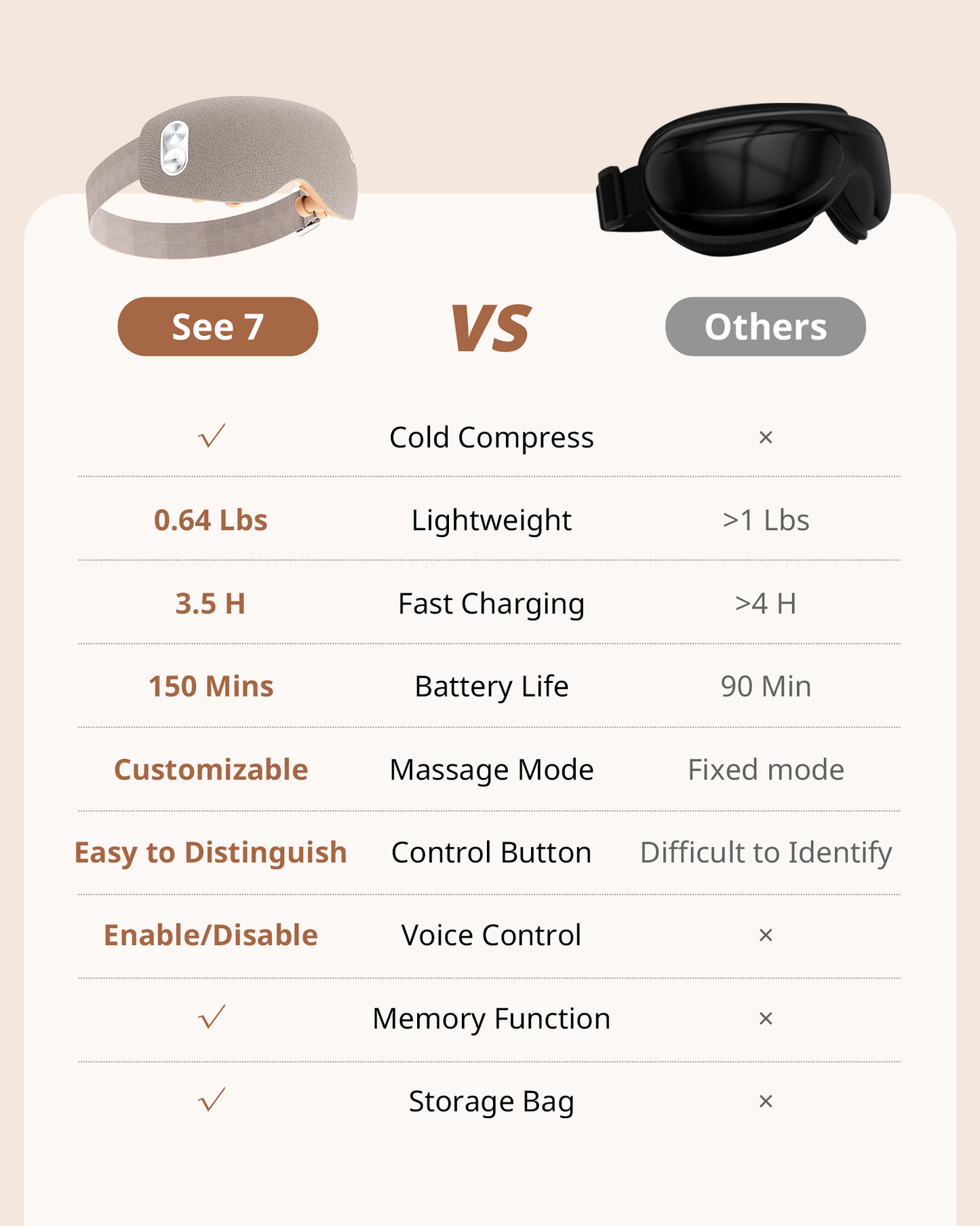 ibreo See 7 Eye Massager